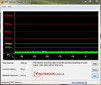 Systeminfo DPC Latency Checker