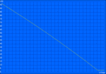 Minimal runtime (BatteryEater Classic Test)