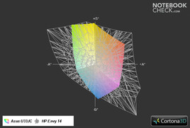 U33JC vs. Envy 14 (transparente)