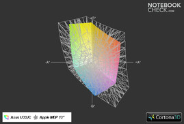 U33JC vs. MBP13 (transparente)