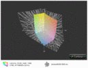 Comparación de espectro de color AdobeRGB