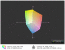 Comparación de espectro de color TP Edge E130