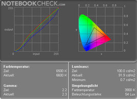 Colour space battery operation