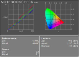 Color Diagram  con Batería