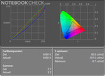 Colour Diagram Mains Operation