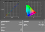 Sony Vaio VGN-FZ31Z: Diagrama de colro en funcionamiento normal.