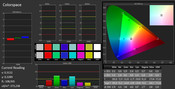 Precisión de color (calibrado) AdobeRGB