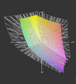 Farbraum Celsius H700 vs Adobe RGB (t)