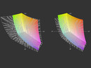 W540 3K IPS vs. AdobeRGB (t) and sRGB (t)