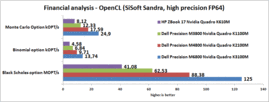 OpenCL matemática financiera