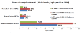 OpenCL matemáticas financieras