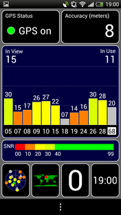 Test GPS fuera