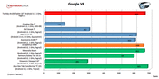 Banco de pruebas Google V8