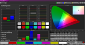 CalMAN Colorspace con calibrado integrado