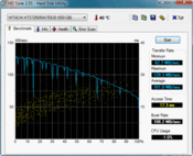 HD Tune 101 MB/s lectura