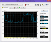 HD Tune en lectura: 247 MB/s