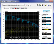 Acer Aspire 2920: HD Tune