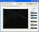 Información del Sistema:  HDTune