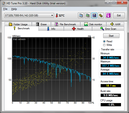 Info de sistema HDTune