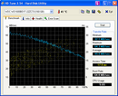 Información del sistema: HDTune HD