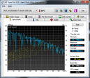 Información de sistema HDTune