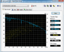 HD Tune 60 MB/s Lectura