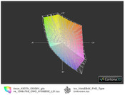 ICC Asus K53TA vs sRGB (t)