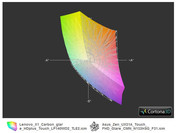 ThinkPad X1 Carbon Touch vs. Asus UX31A Touch FHD(t)