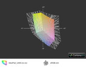 IdeaPad U400 vs. sRGB