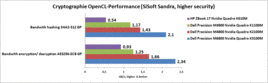 OpenCL criptografía