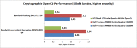 OpenCL criptografía