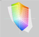 Lenovo ThinkPad Edge E525 vs. sRGB (t)