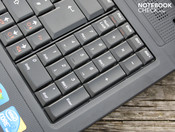 Teclado numérico