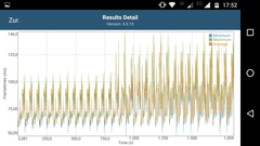 GFXBench Manhattan: Frame time