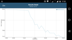 GFXBench Manhattan: Rendimiento