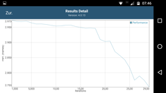 GFXBench T-Rex: Rendimiento