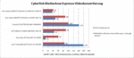 Conversión comparativa de video