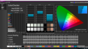 CalMAN ColorChecker con calibrado integrado