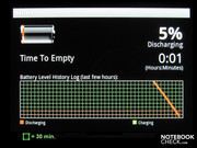 La duración de la batería en el "modo flashlight"