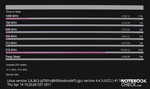 El CPU siempre funcionó rápidamente con apenas 216 MHz (en un modelo de prueba)