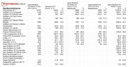 Varios tests de OpenBenchmarking.org para comparar