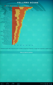 El banco de pruebas Vellamo y el Quadrant Standard