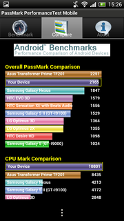 El nuevo test de rendimiento móvil PassMark ...