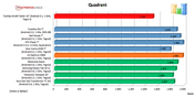 Banco de pruebas Quadrant