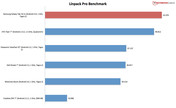 resultado del banco de pruebas: Linpack