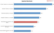 resultado del banco de pruebas: Quadrant