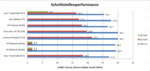 Comparación de interfaces en MB/s