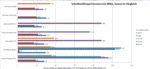 Comparativa de rendimiento de inferfaces