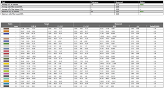 i1Profiler verificación tras perfilado