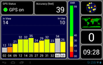 APP GPS test: Sin irregularidades